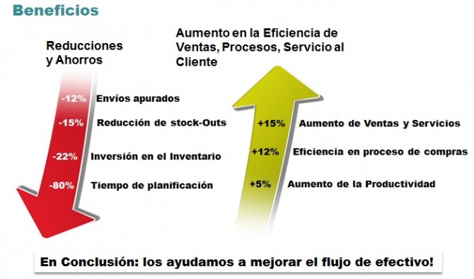Reducir niveles de inventario para SAP para la Pyme