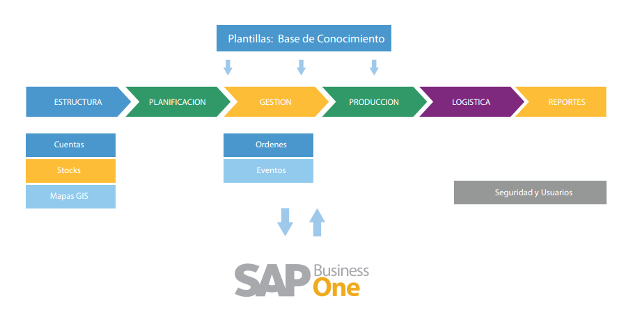 Agroindustria