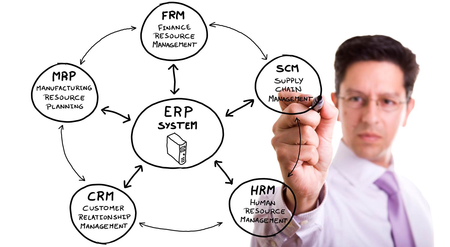 Sistema ERP: Herramienta clave para la administración de Recursos Humanos