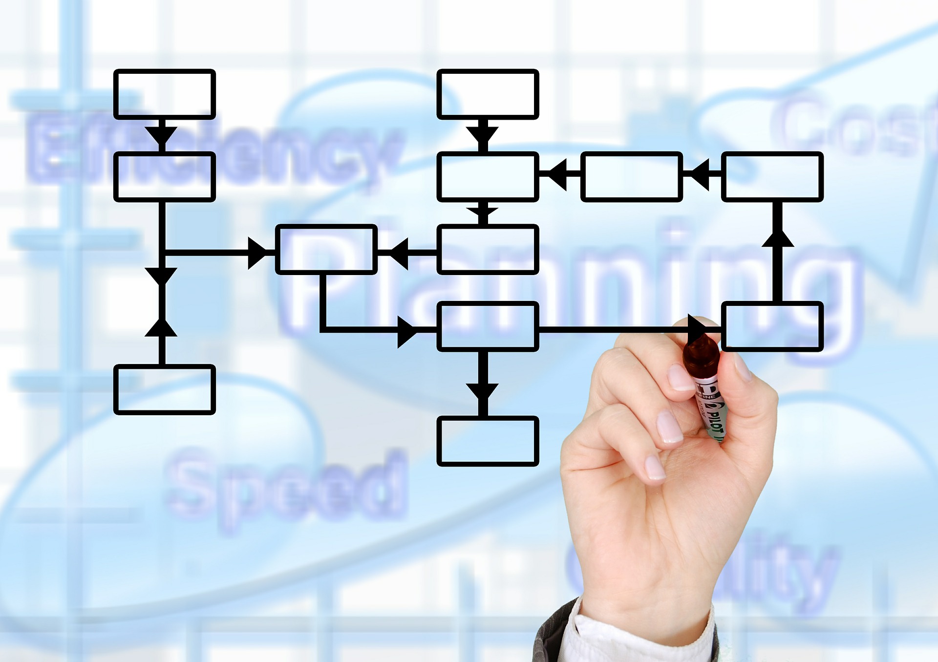 Errores comunes de las PYMES