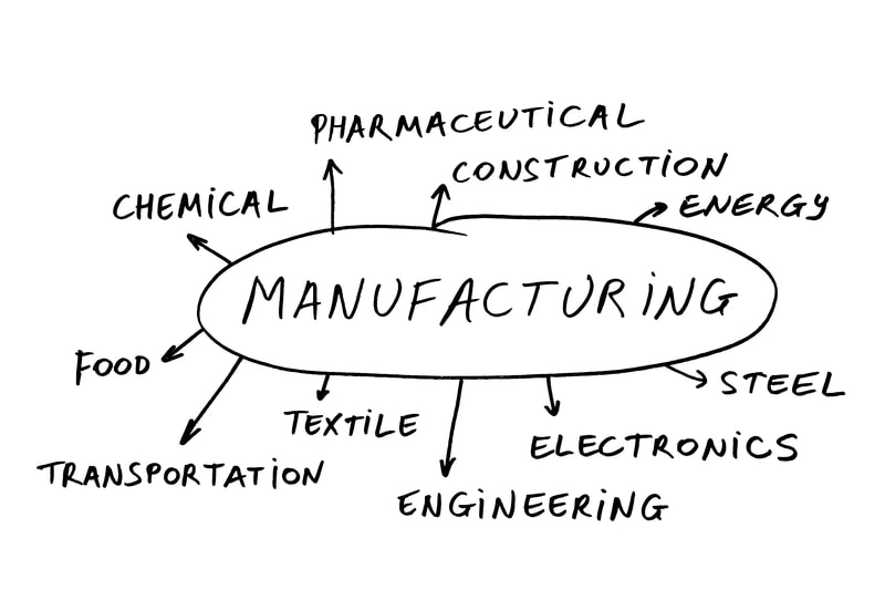 Evolución histórica de los sistemas de manufactura