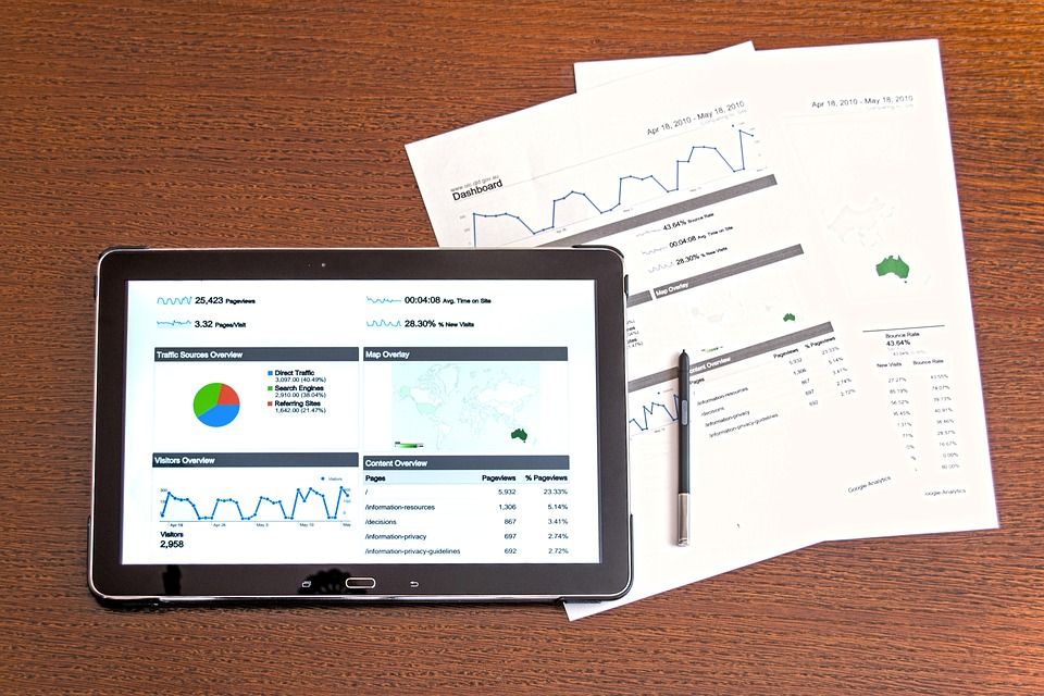 SAP Business One y funcionalidades de softwares